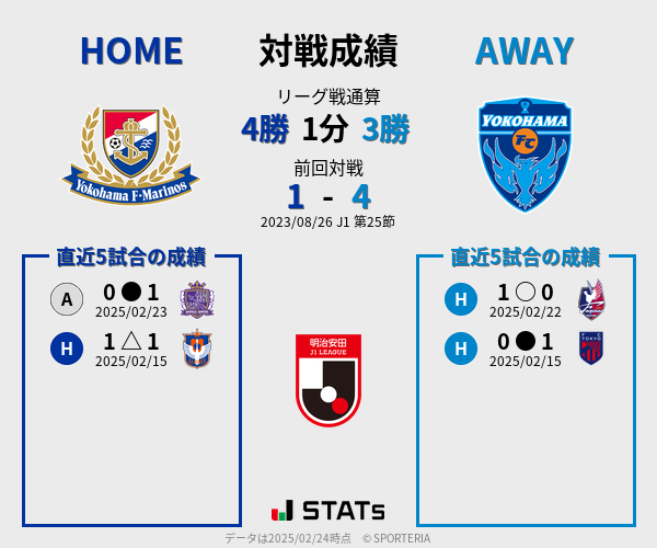 前節までの対戦成績