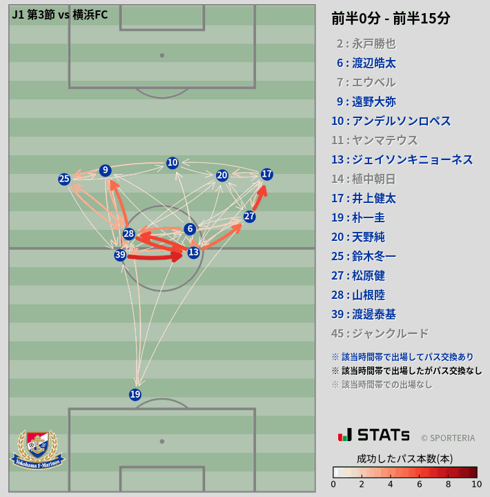 時間帯別パスネットワーク図