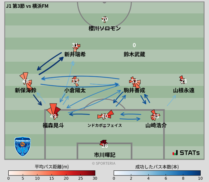 パスソナー・パスネットワーク