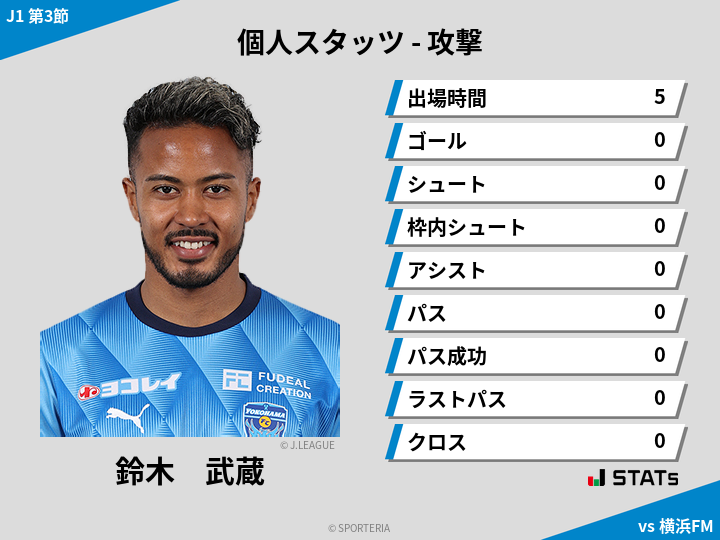 攻撃スタッツ - 鈴木　武蔵