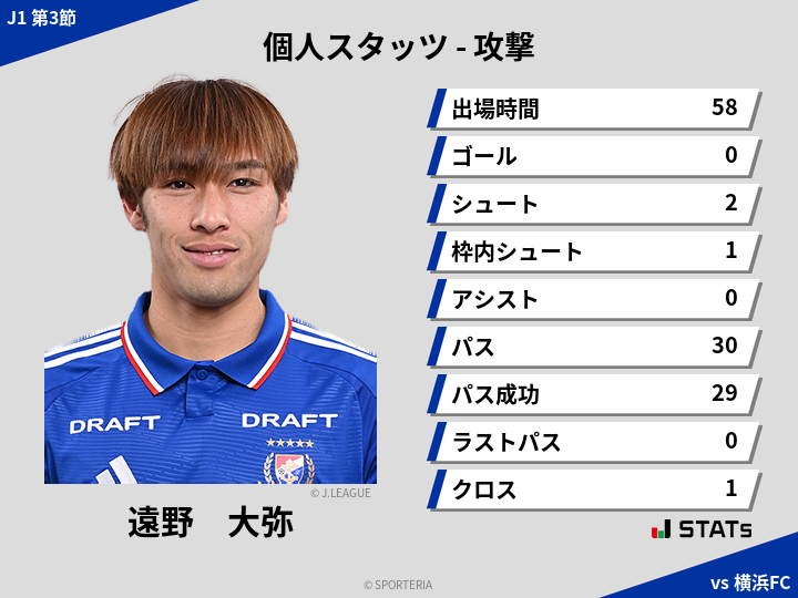 攻撃スタッツ - 遠野　大弥