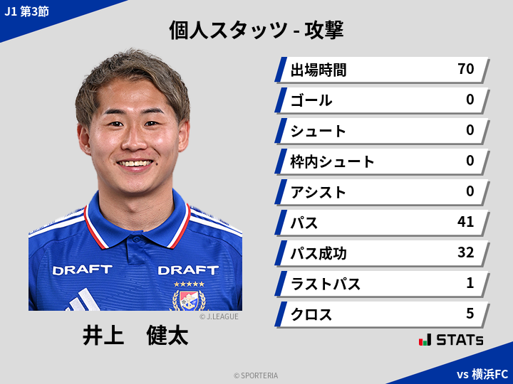 攻撃スタッツ - 井上　健太