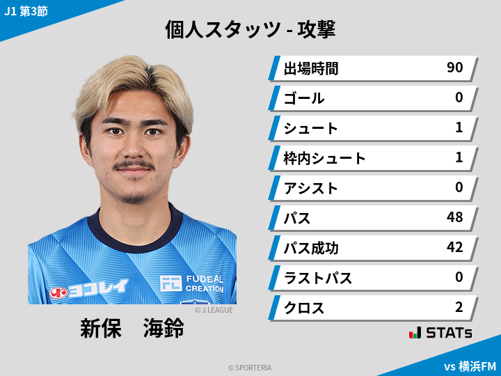 攻撃スタッツ - 新保　海鈴