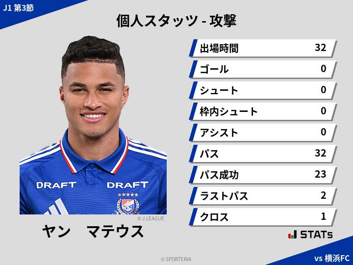 攻撃スタッツ - ヤン　マテウス