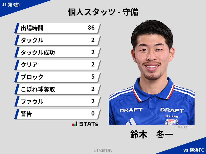守備スタッツ - 鈴木　冬一