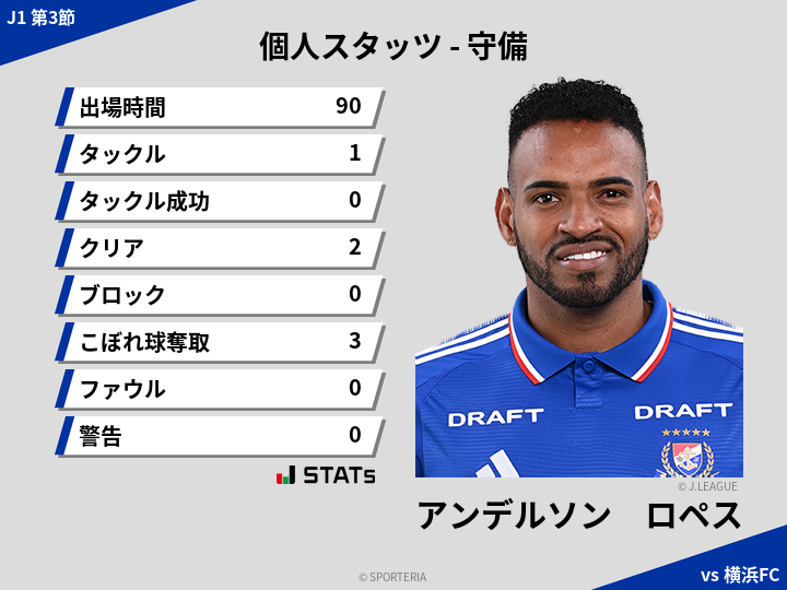 守備スタッツ - アンデルソン　ロペス