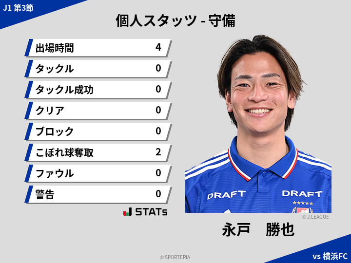 守備スタッツ - 永戸　勝也