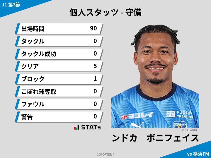 守備スタッツ - ンドカ　ボニフェイス