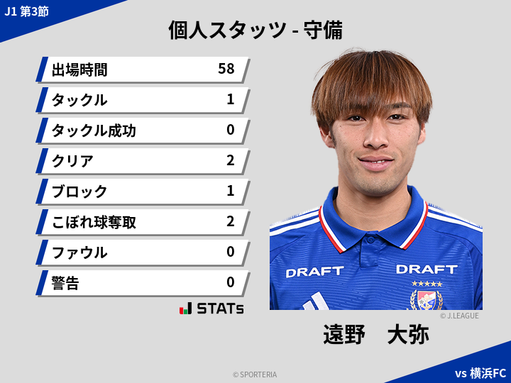 守備スタッツ - 遠野　大弥