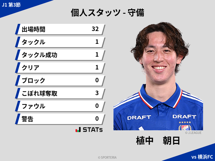 守備スタッツ - 植中　朝日