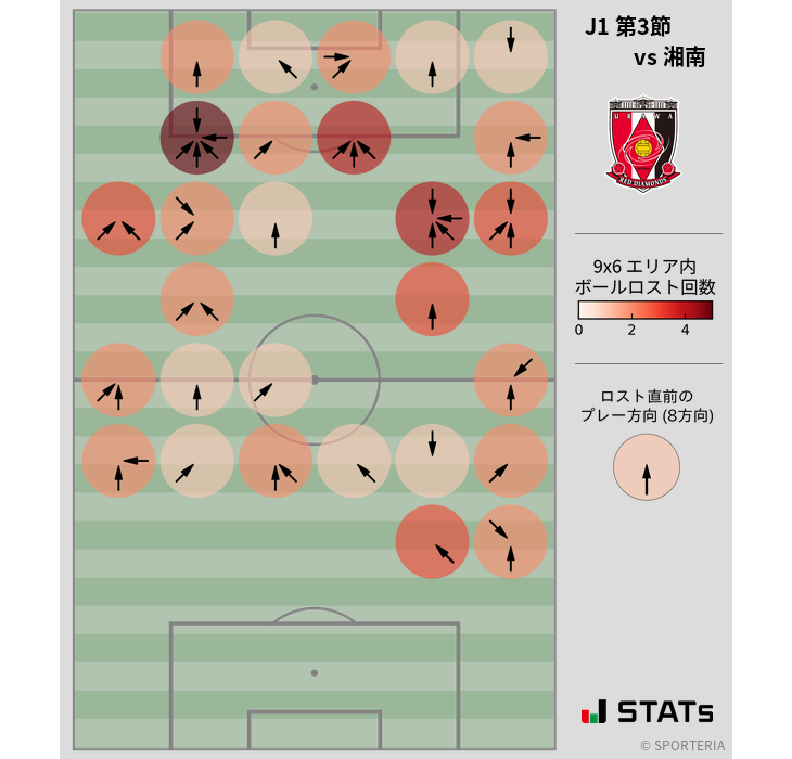 ボールロスト位置