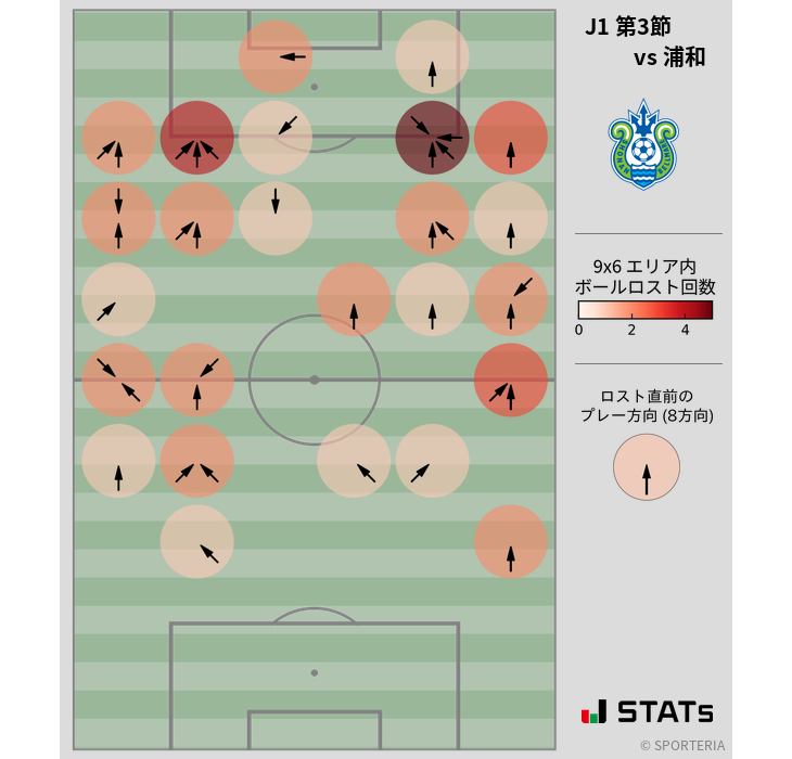 ボールロスト位置