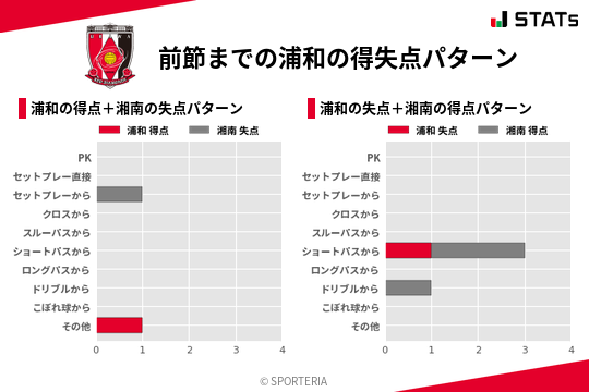 得失点パターン
