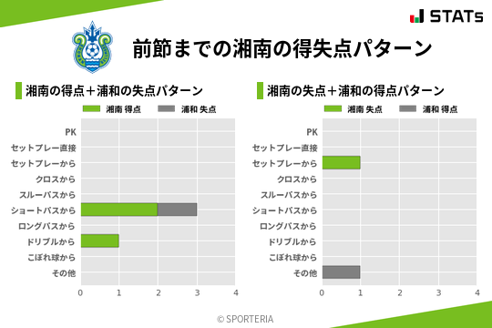 得失点パターン