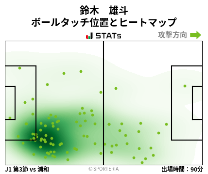 ヒートマップ - 鈴木　雄斗