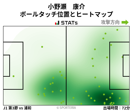 ヒートマップ - 小野瀬　康介