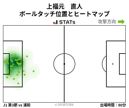 ヒートマップ - 上福元　直人
