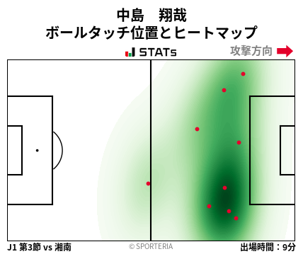 ヒートマップ - 中島　翔哉