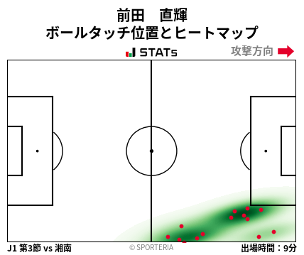 ヒートマップ - 前田　直輝