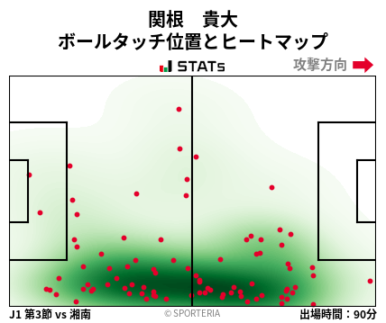 ヒートマップ - 関根　貴大