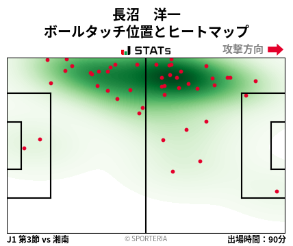 ヒートマップ - 長沼　洋一