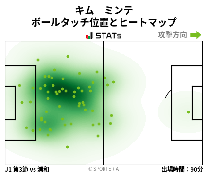 ヒートマップ - キム　ミンテ