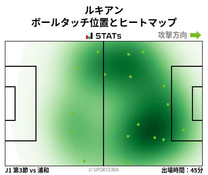 ヒートマップ - ルキアン