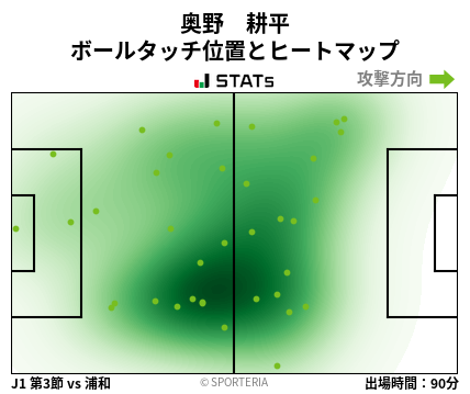 ヒートマップ - 奥野　耕平
