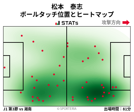 ヒートマップ - 松本　泰志