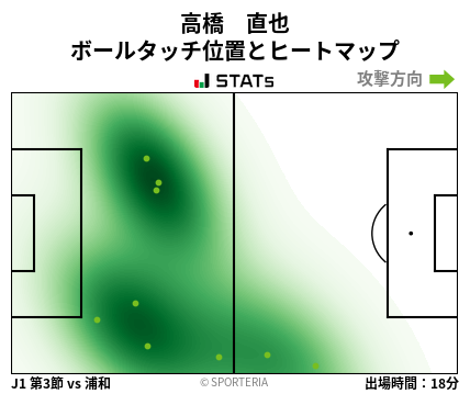 ヒートマップ - 高橋　直也