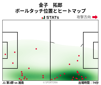 ヒートマップ - 金子　拓郎