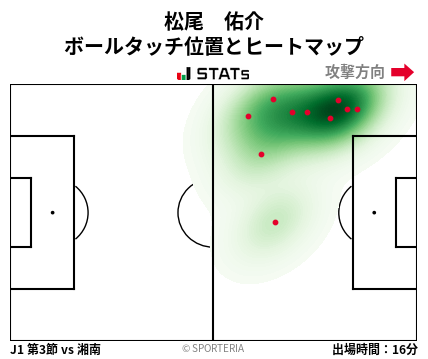 ヒートマップ - 松尾　佑介