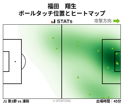 ヒートマップ - 福田　翔生
