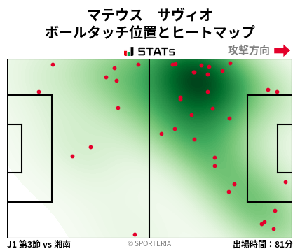 ヒートマップ - マテウス　サヴィオ