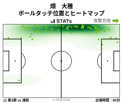 ヒートマップ - 畑　大雅