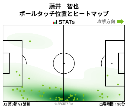 ヒートマップ - 藤井　智也