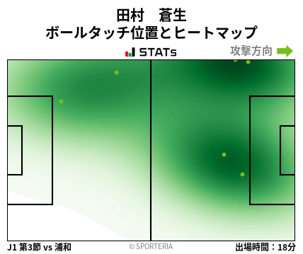 ヒートマップ - 田村　蒼生