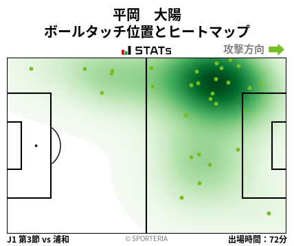 ヒートマップ - 平岡　大陽