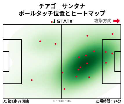 ヒートマップ - チアゴ　サンタナ