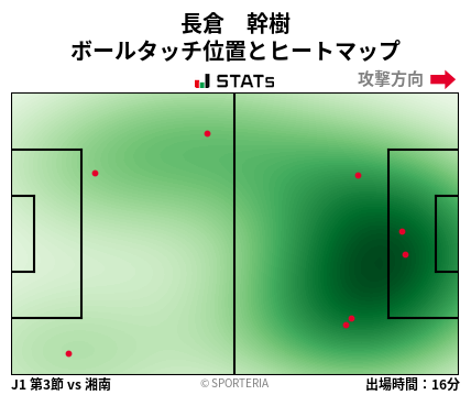 ヒートマップ - 長倉　幹樹