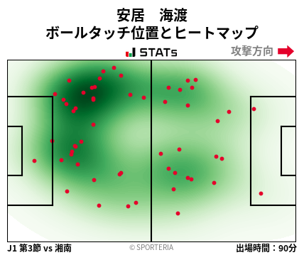 ヒートマップ - 安居　海渡