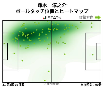 ヒートマップ - 鈴木　淳之介