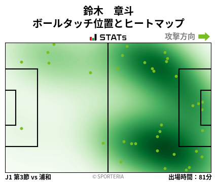 ヒートマップ - 鈴木　章斗