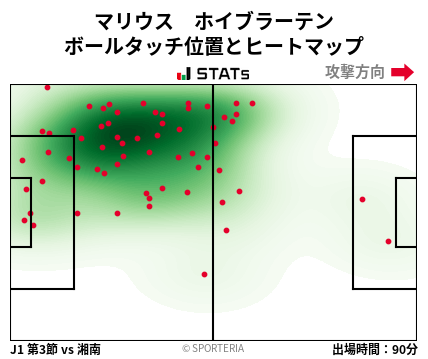 ヒートマップ - マリウス　ホイブラーテン