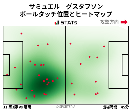 ヒートマップ - サミュエル　グスタフソン
