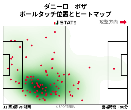 ヒートマップ - ダニーロ　ボザ