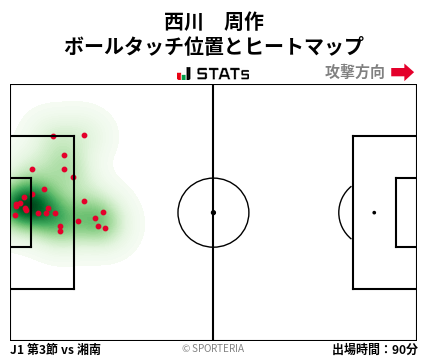 ヒートマップ - 西川　周作