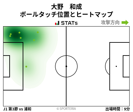 ヒートマップ - 大野　和成