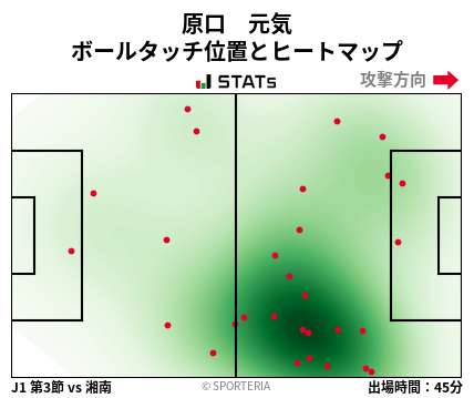 ヒートマップ - 原口　元気