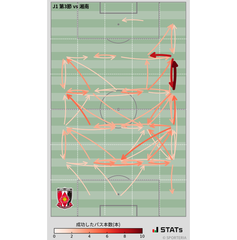 エリア間パス図